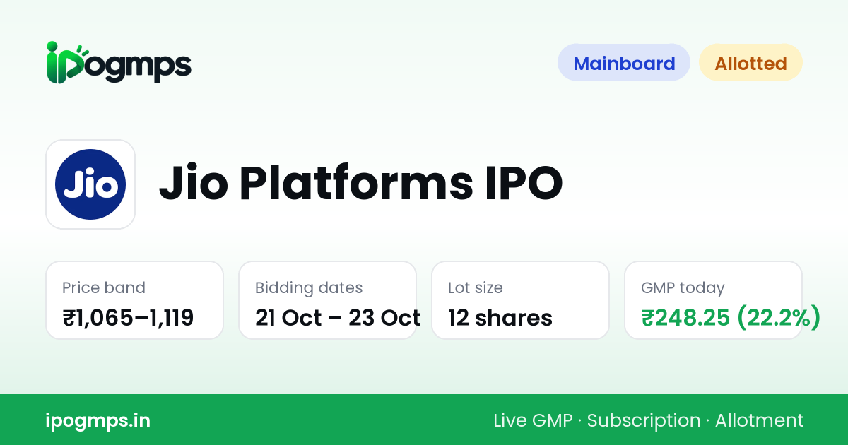 Jio Platforms IPO GMP Today, Subscription & Details | IPOgmps